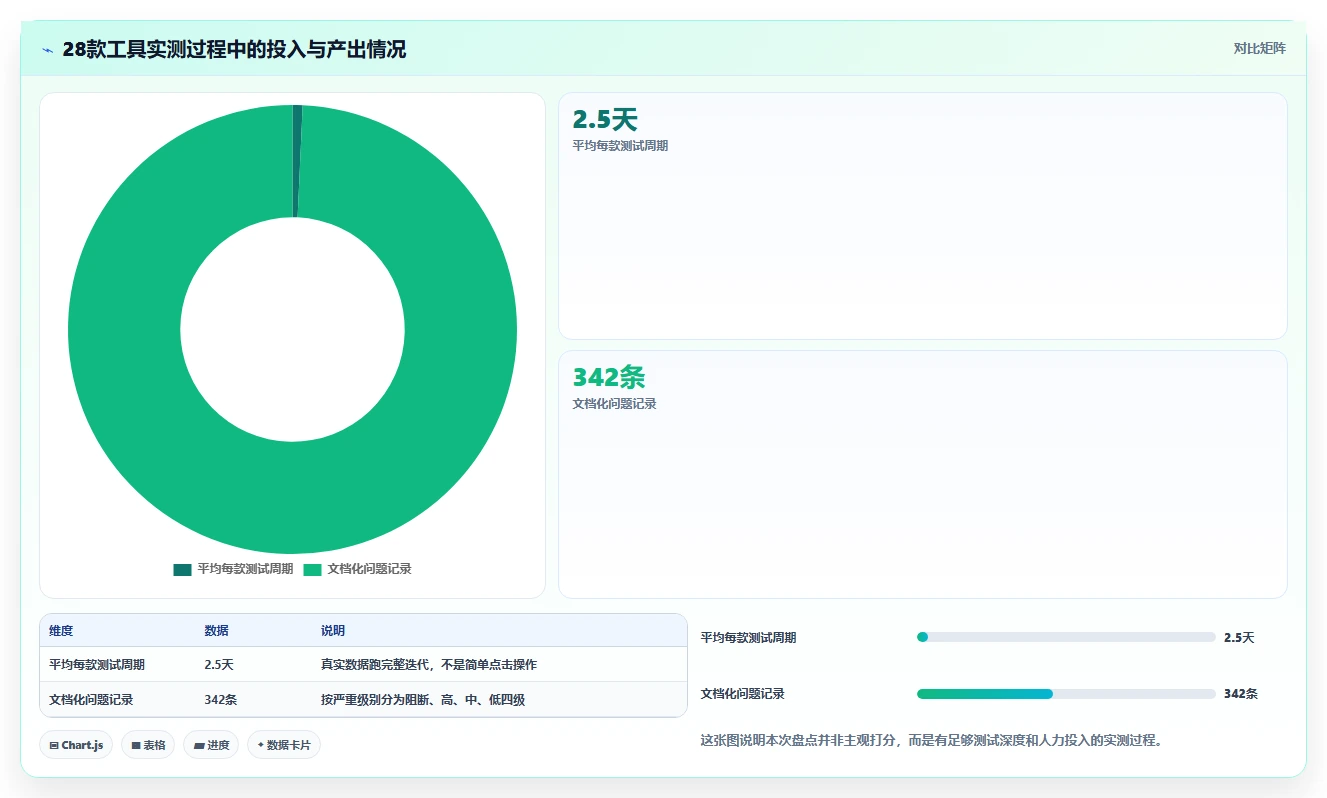 2026年敏捷系统工具大盘点：6款最受欢迎的研发管理利器