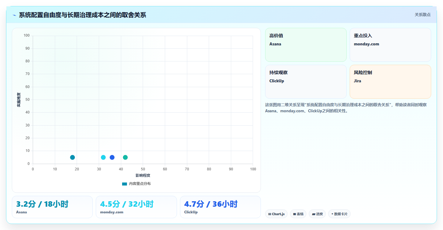 项目经理必读：2026年最受欢迎的5大绩效指标管理系统对比
