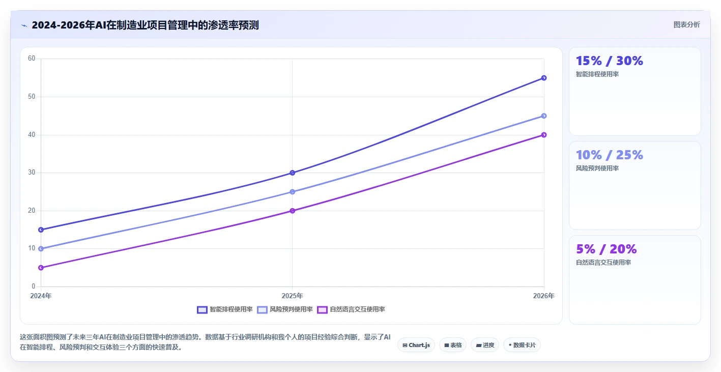 2026年制造业项目管理系统选型指南:7款主流平台深度对比
