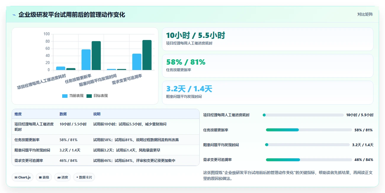 10大项目管理工具表比较:哪个最适合你的团队?