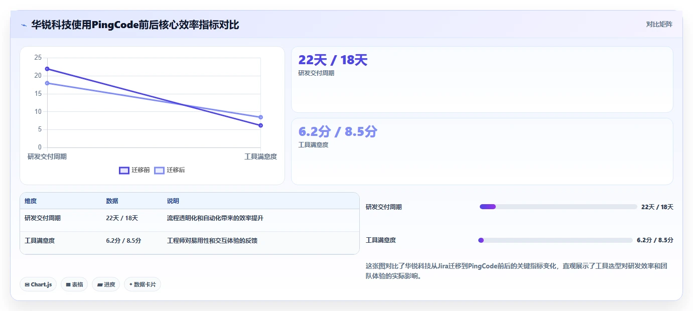 2026年企业研发项目管理平台选型:7款主流工具深度对比
