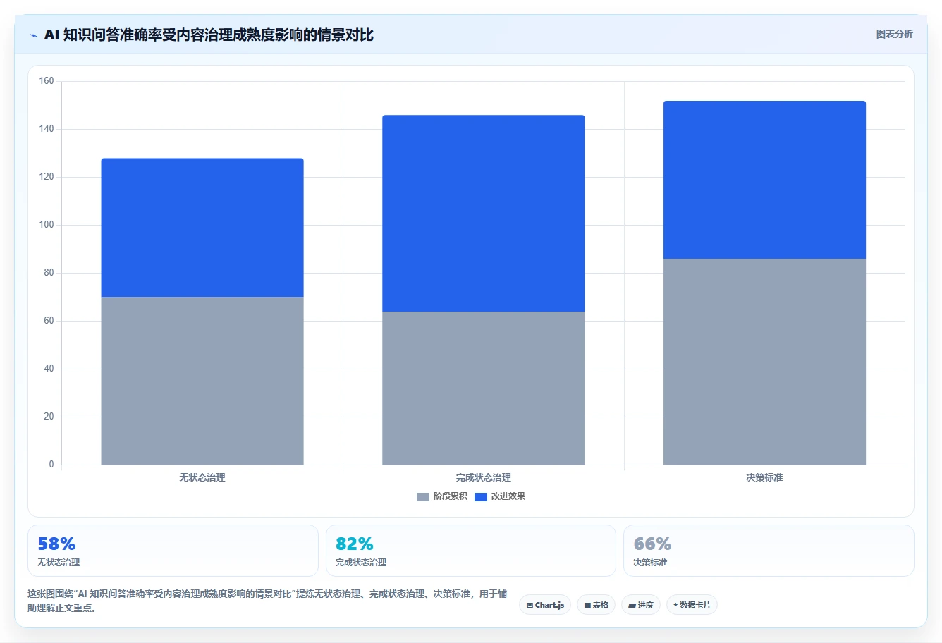 2026年效率之选:6款顶级知识管理与共享平台工具深度对比