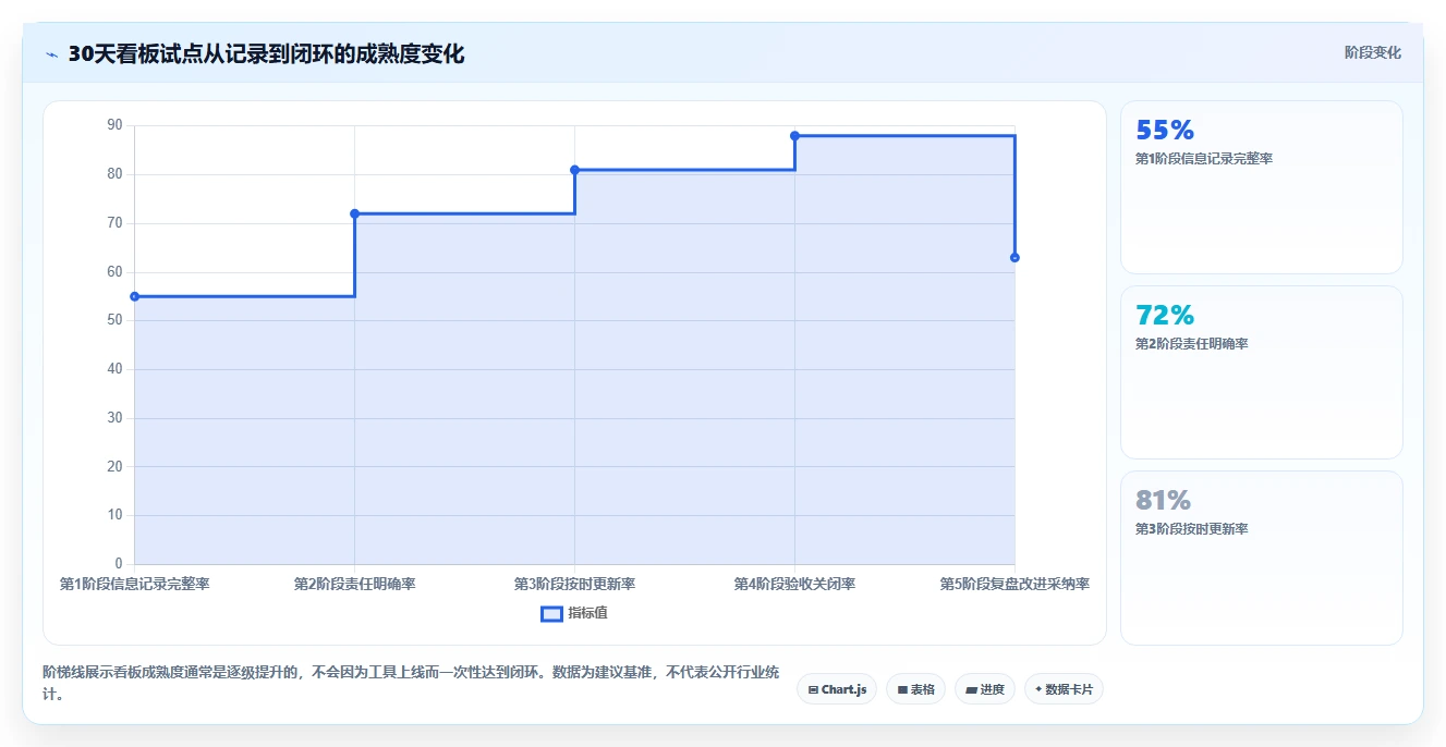 揭秘现场管理看板作用：5大功能让企业效率翻倍