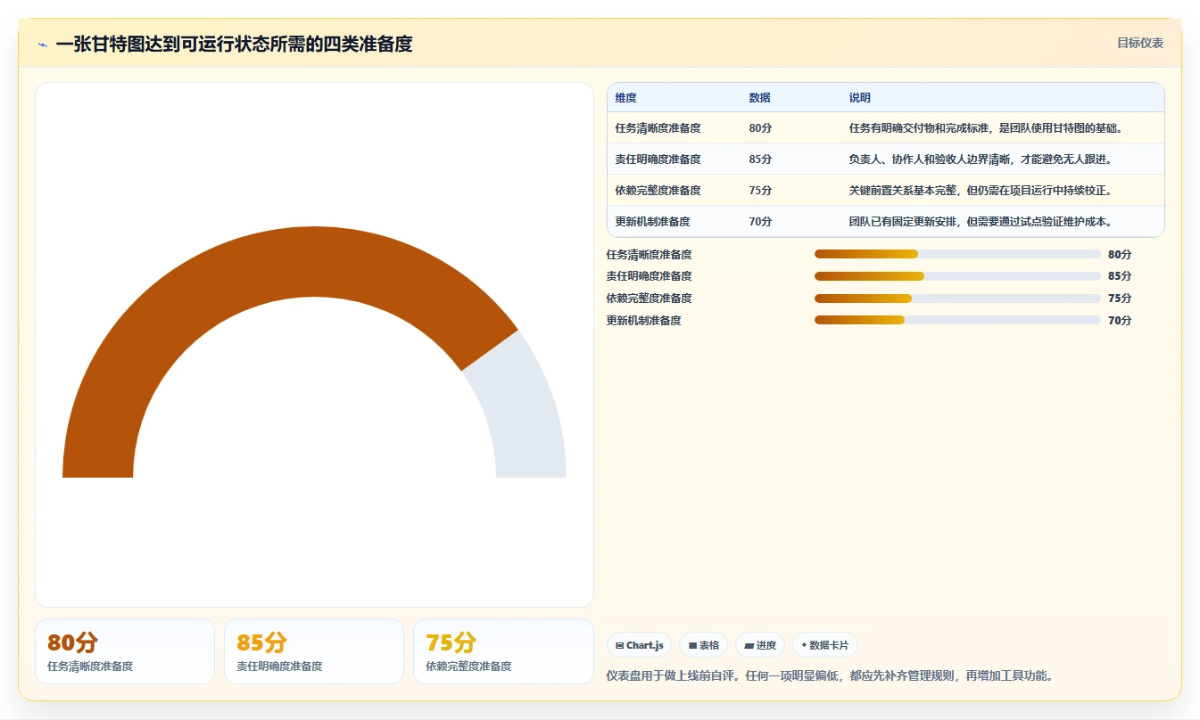 如何用项目进度甘特图提升团队效率？5个实用技巧助你事半功倍
