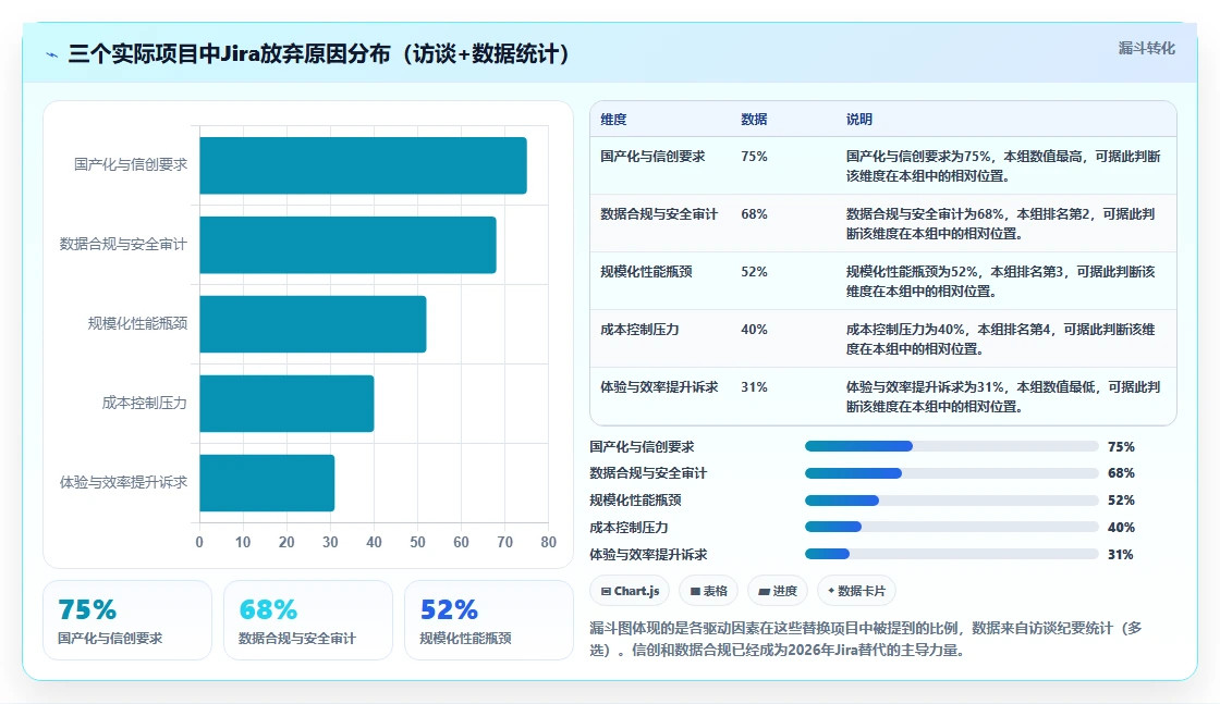 2026年多场景适配的Jira替代软件测评：哪款工具最好用？