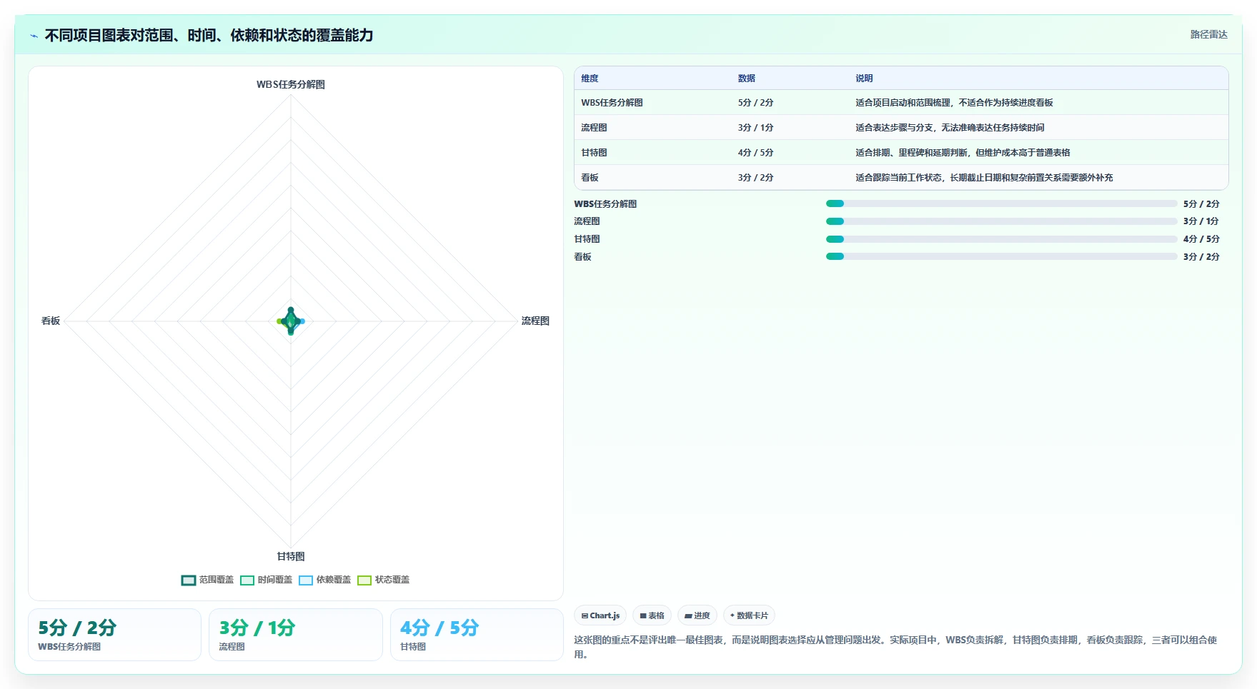 项目管理图怎么画？5个简单步骤让你的项目一目了然！