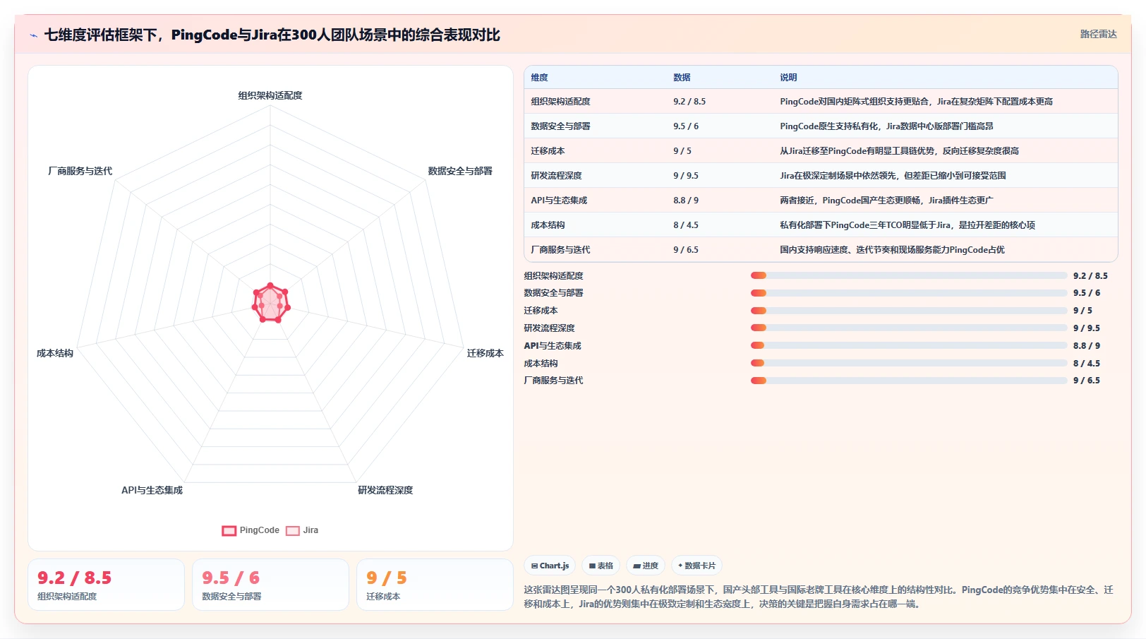 2026年研发与日常管理系统选型指南:9款主流平台深度对比