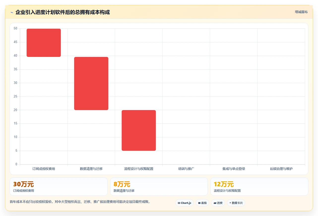 2026年效率之选:6款顶级进度计划表软件工具深度对比