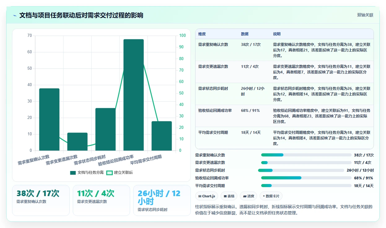 2026年效率之选:6款顶级word多人协同编辑文档软件对比指南