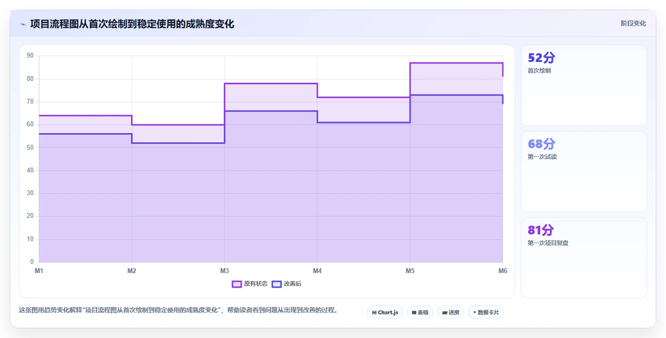 掌握项目流程图制作技巧：5步轻松打造高效可视化项目计划