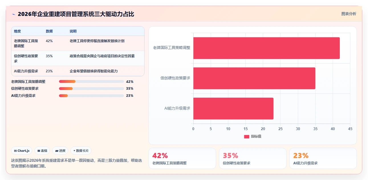2026年国内主流项目规划管理软件选型指南:8款企业级工具深度对比