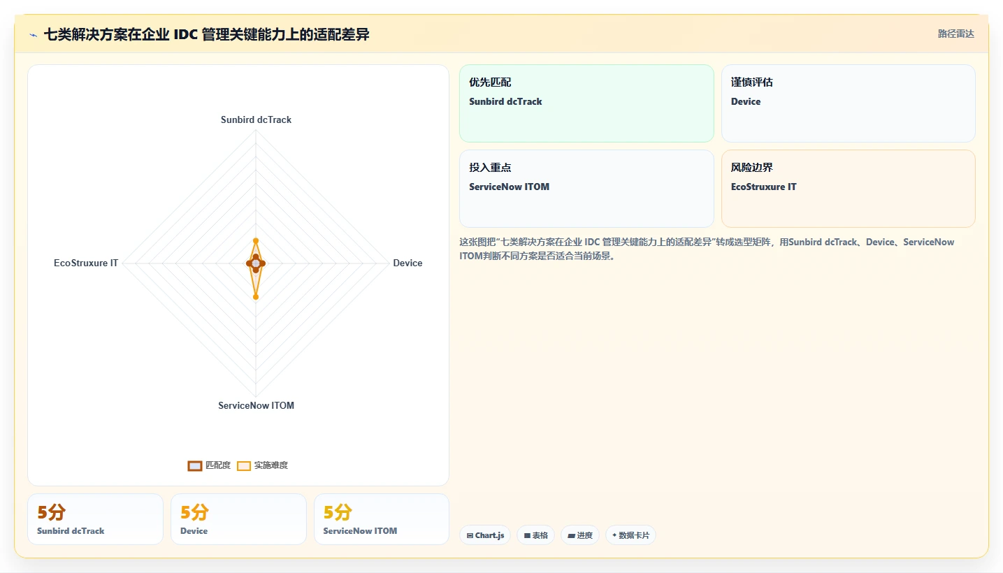 企业级idc管理工具对比：2026年最值得投资的7款解决方案