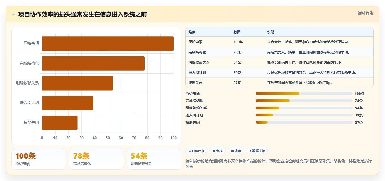 2026年企业级项目管理平台选型指南：7款主流工具深度评测与落地建议