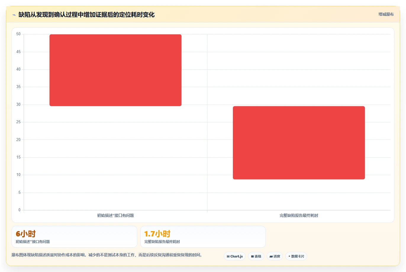 掌握软件测试练习:5个技巧让你从菜鸟变专家