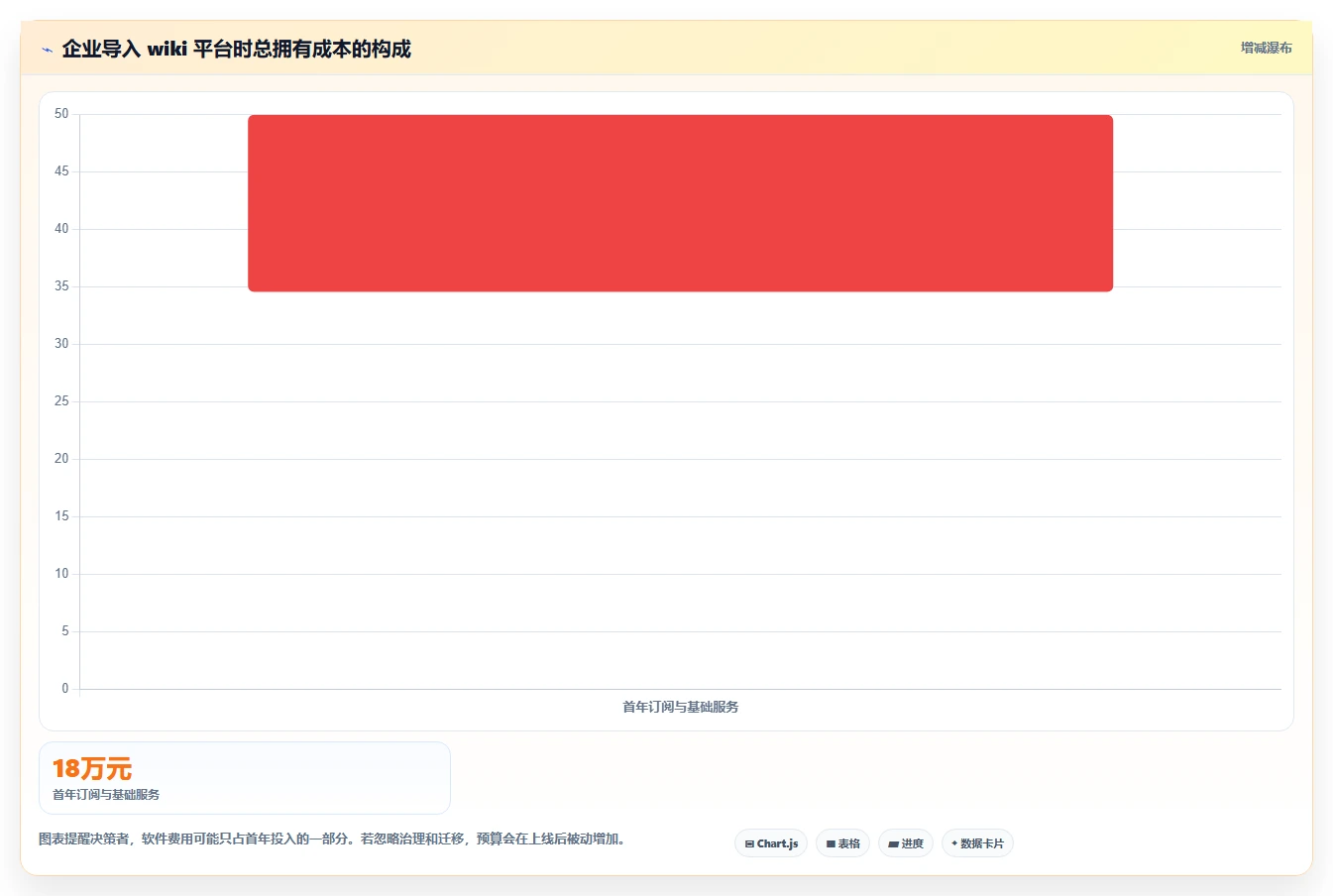 如何使用wiki工具对比：2026年最值得投资的5大平台