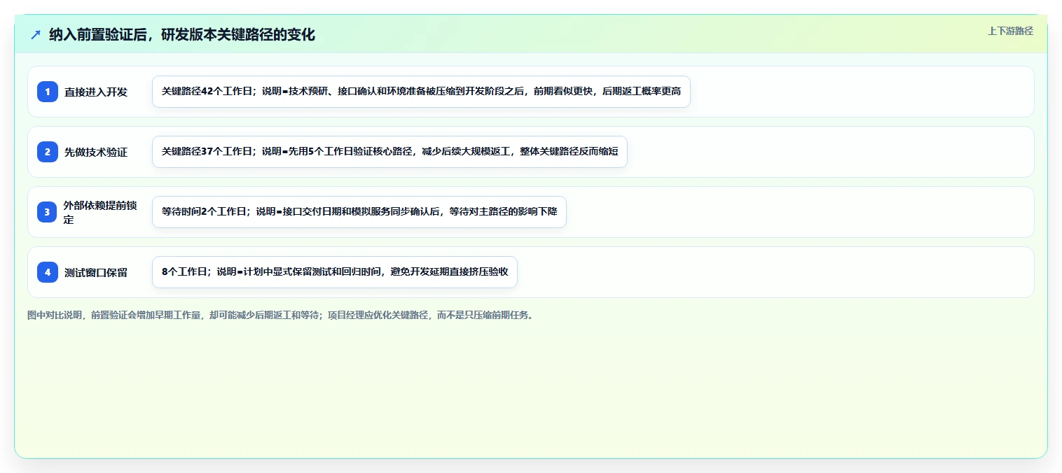 揭秘研发项目管理工作内容:5个关键步骤助你成为卓越项目经理