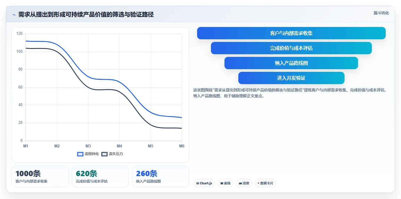 研发模式转型势在必行：5大关键策略助力企业破茧成蝶
