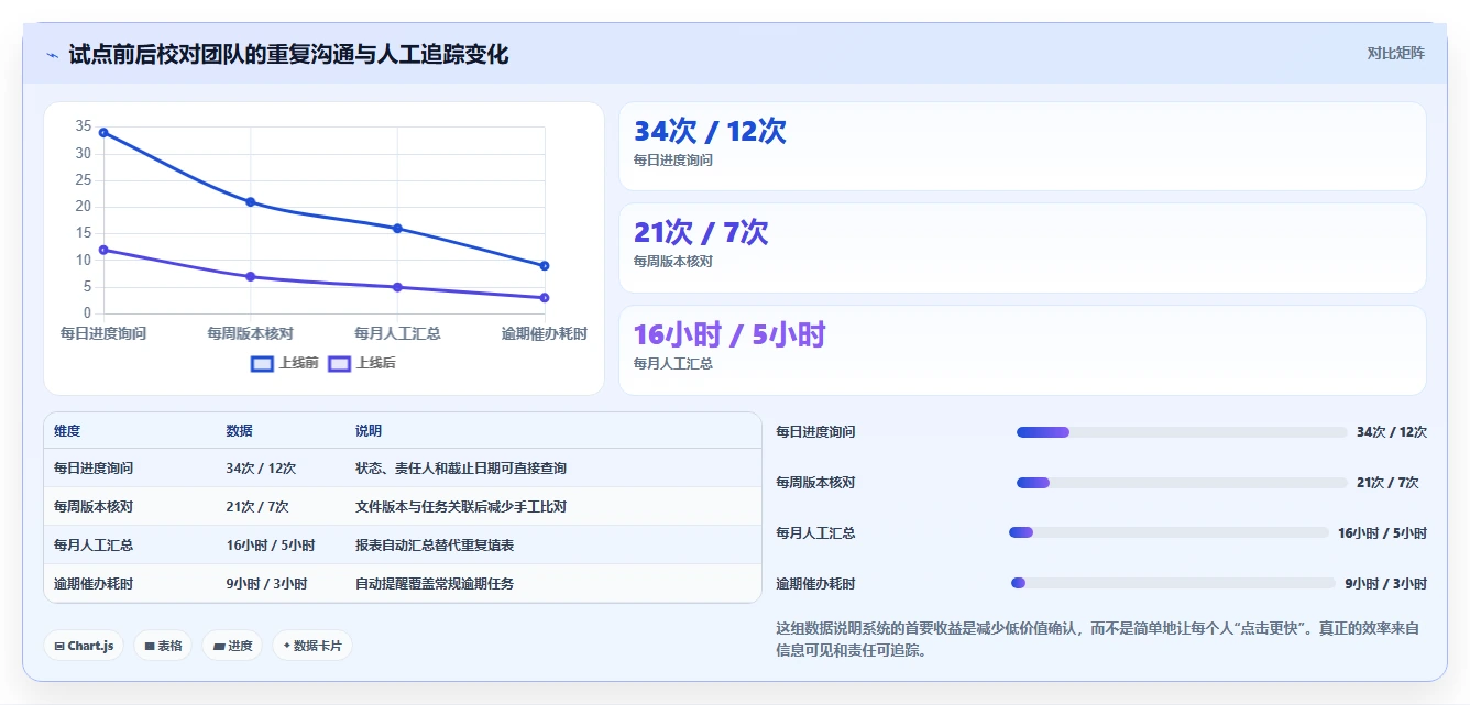 2026年出版界新宠：6款高效出版社校对管理系统全面对比