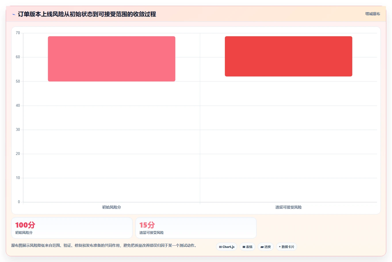 揭秘高效测试计划内容:5个步骤让你的软件质量飞跃