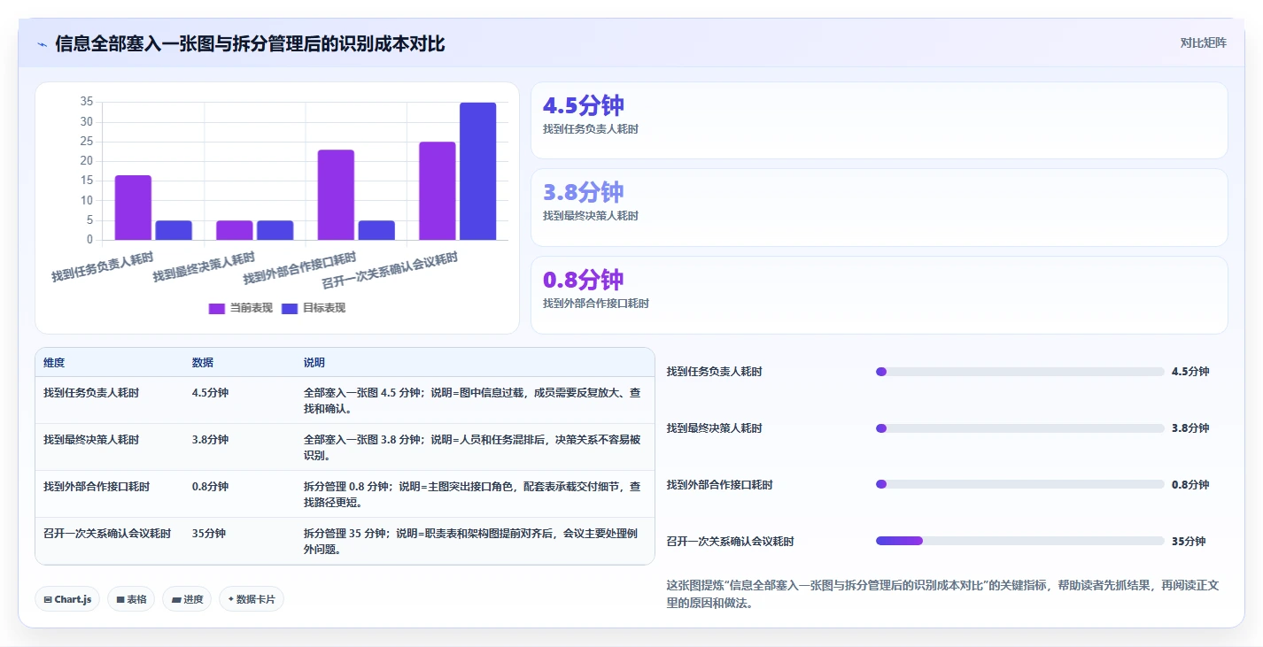 如何打造高效项目成员组织架构图？5个步骤助你事半功倍