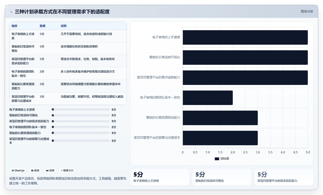 如何制定一份高效的系统开发工作计划?5个关键步骤助你事半功倍