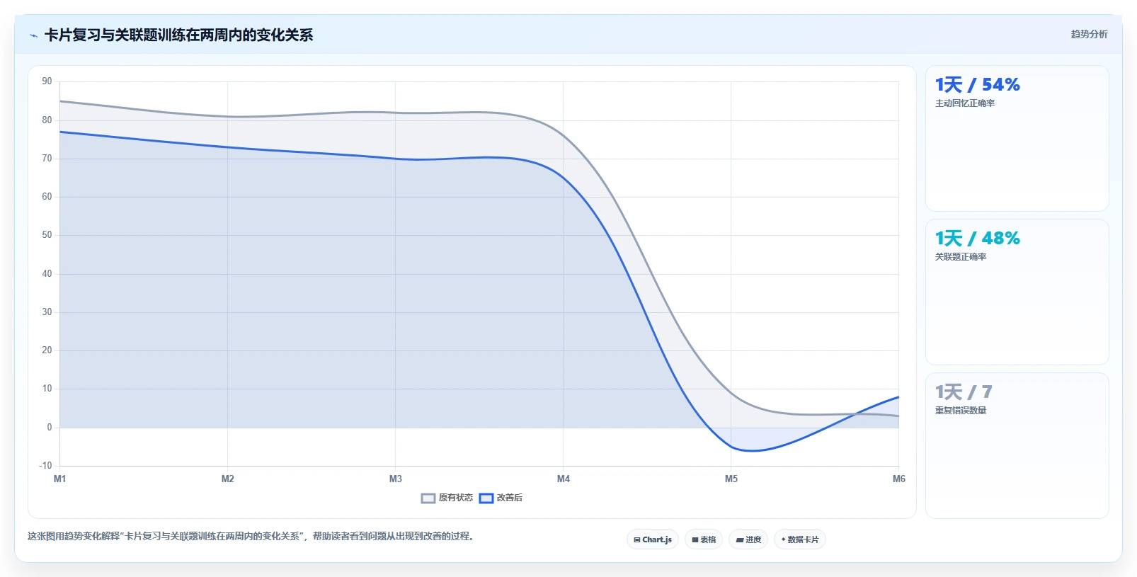 深蓝知识点卡片:如何高效学习的秘密武器?