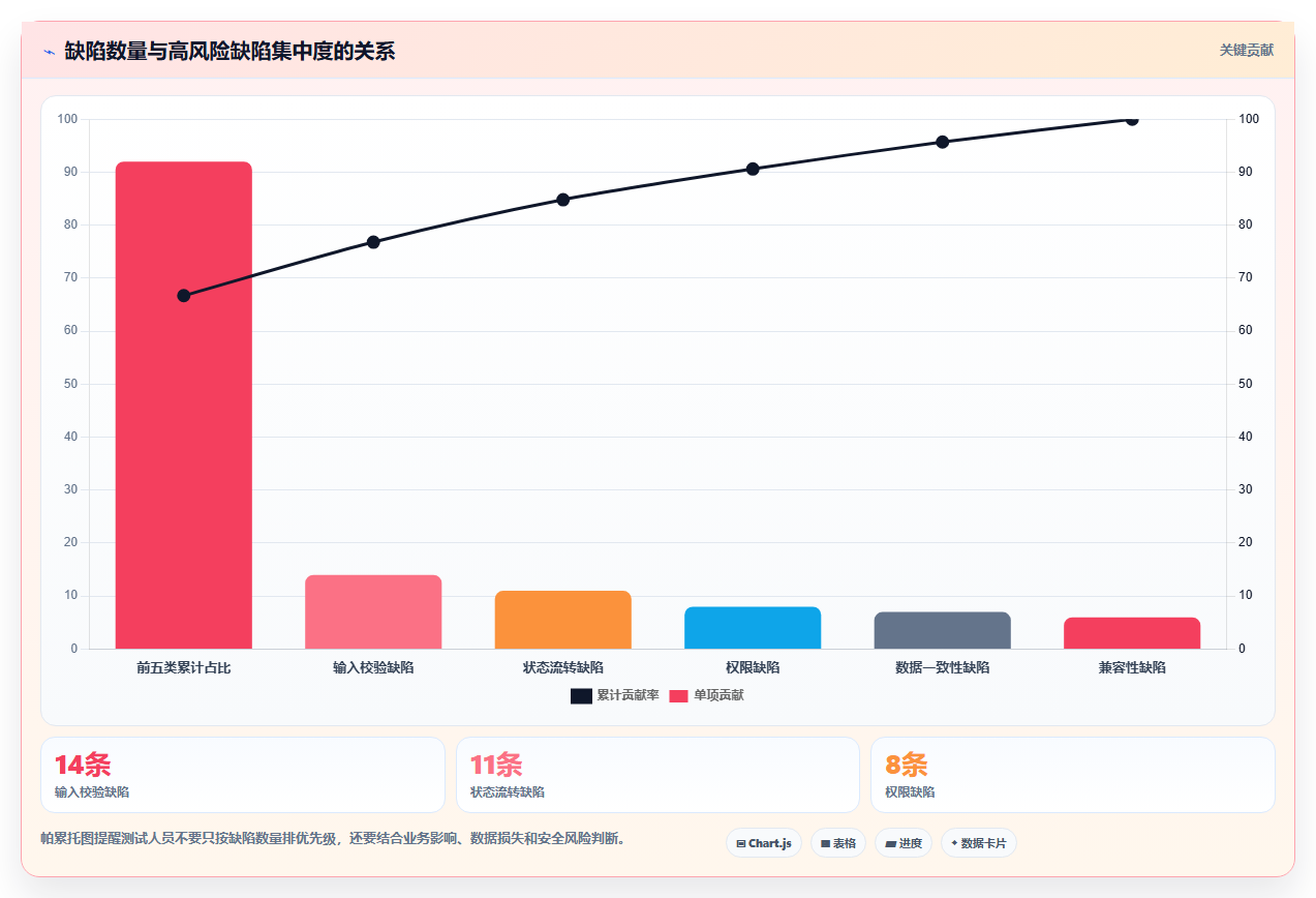 10个实用软件测试项目练手案例:从入门到精通的完美指南