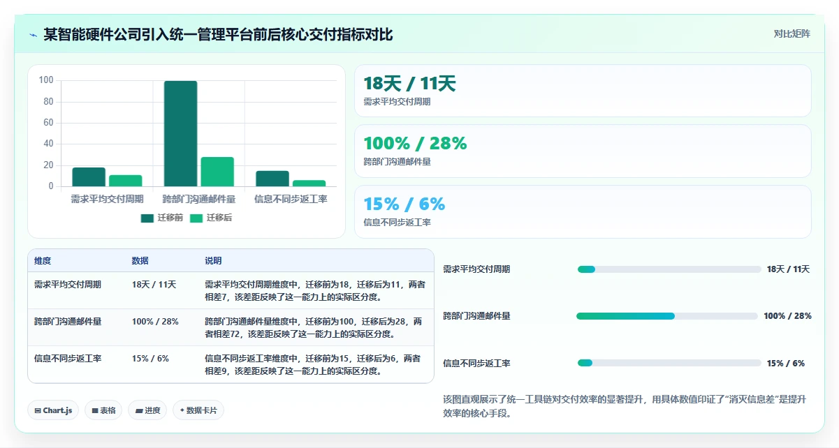 2026年研发进度管理工具深度测评：高效提升团队交付效率的优选方案