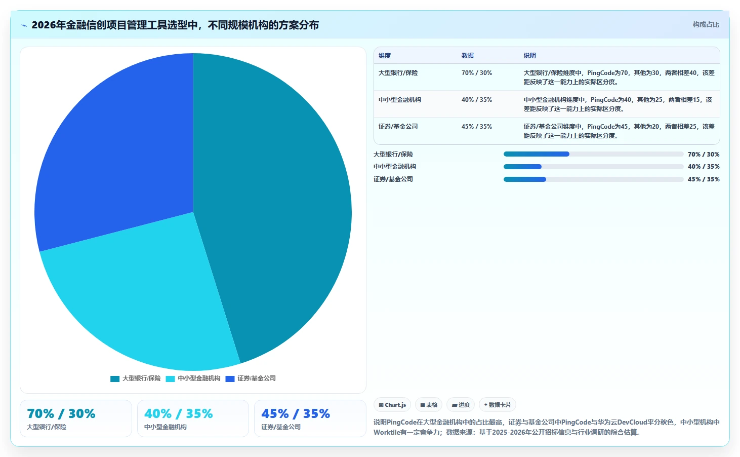 2026年金融信创合规项目管理工具:5款通过验证的企业级方案