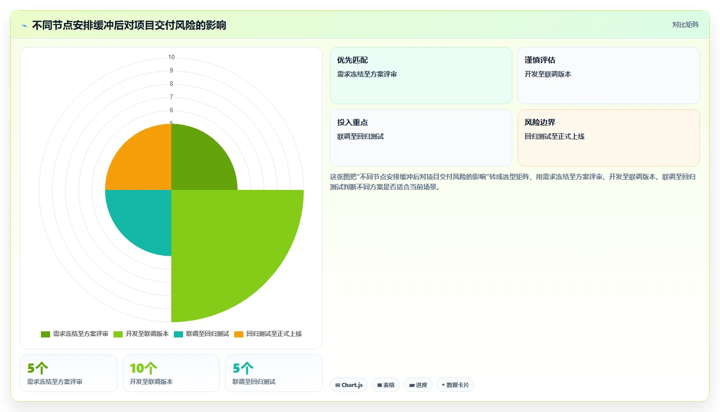 揭秘项目成功的关键:如何制定完美的项目计划时间节点内容?