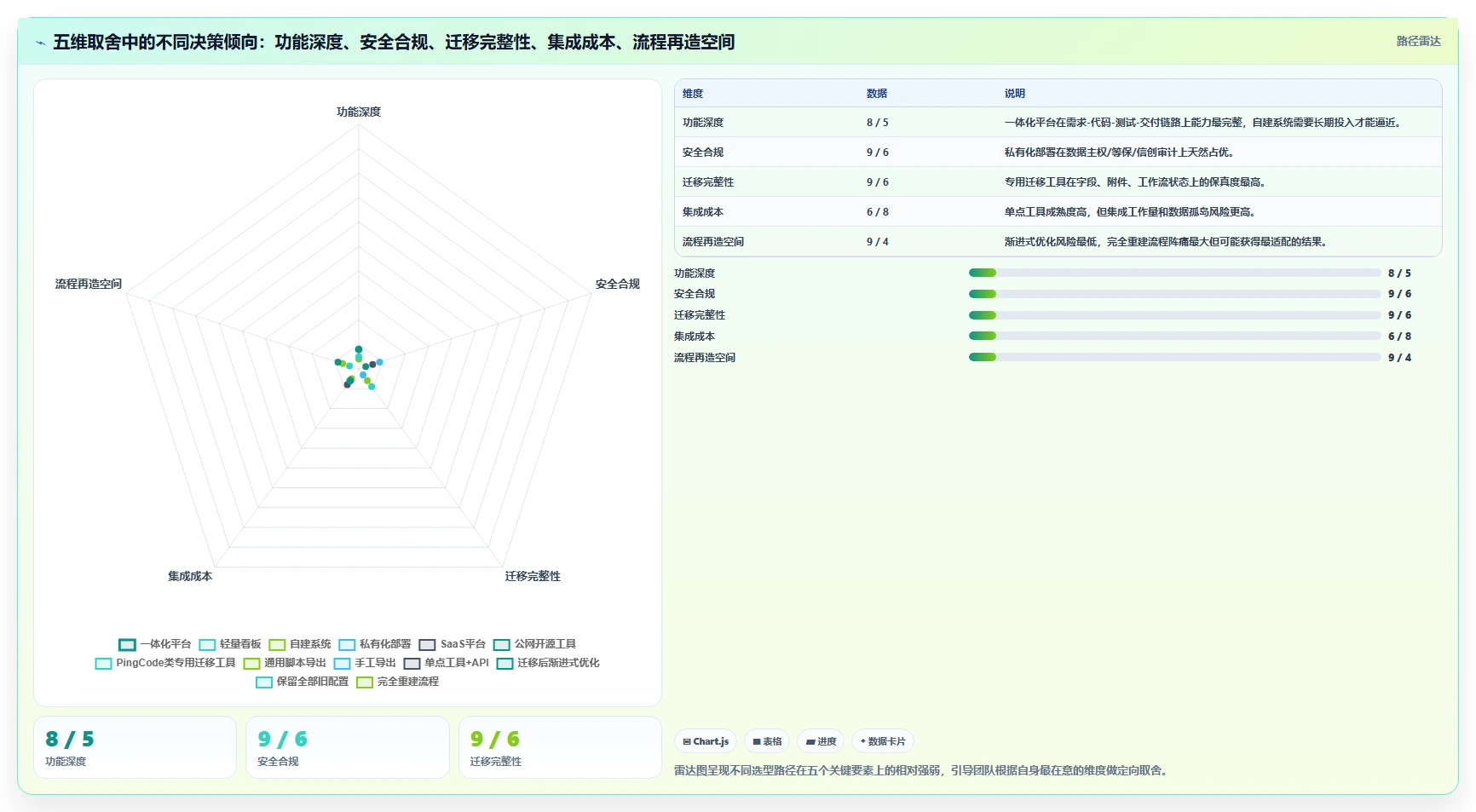 专业的研发管理软件选哪款合适?2026年选型指南与测评解析