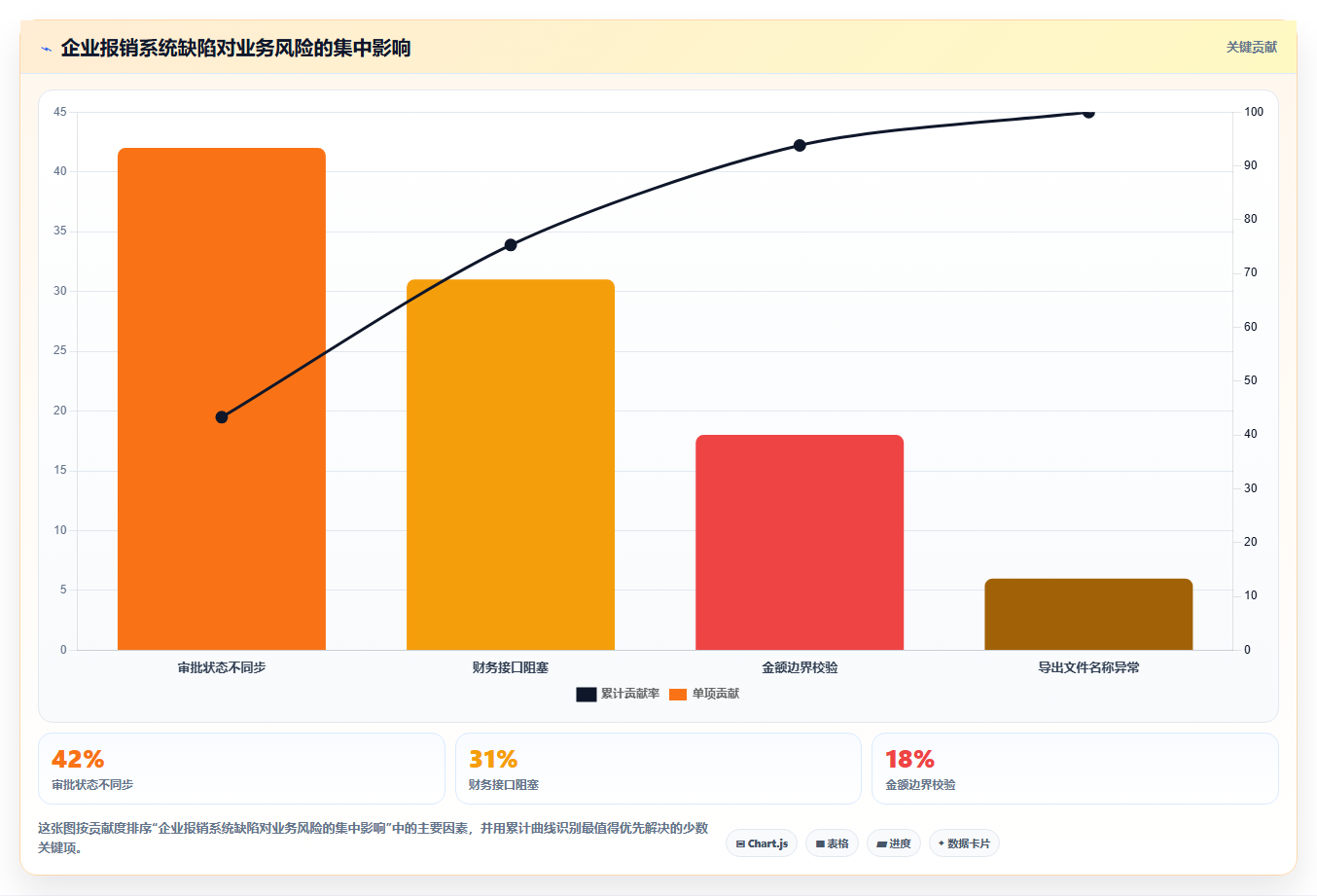 如何撰写一份专业的软件功能测试报告？5个关键步骤助你事半功倍