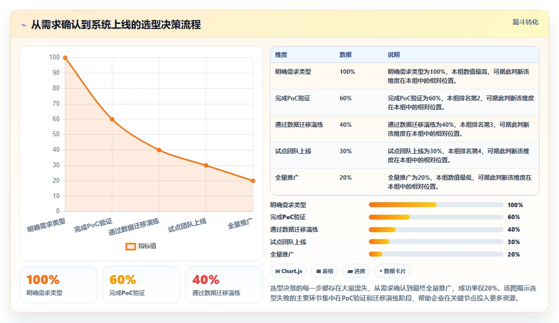 本地部署项目管理系统选型指南：2026年7款企业级方案深度对比