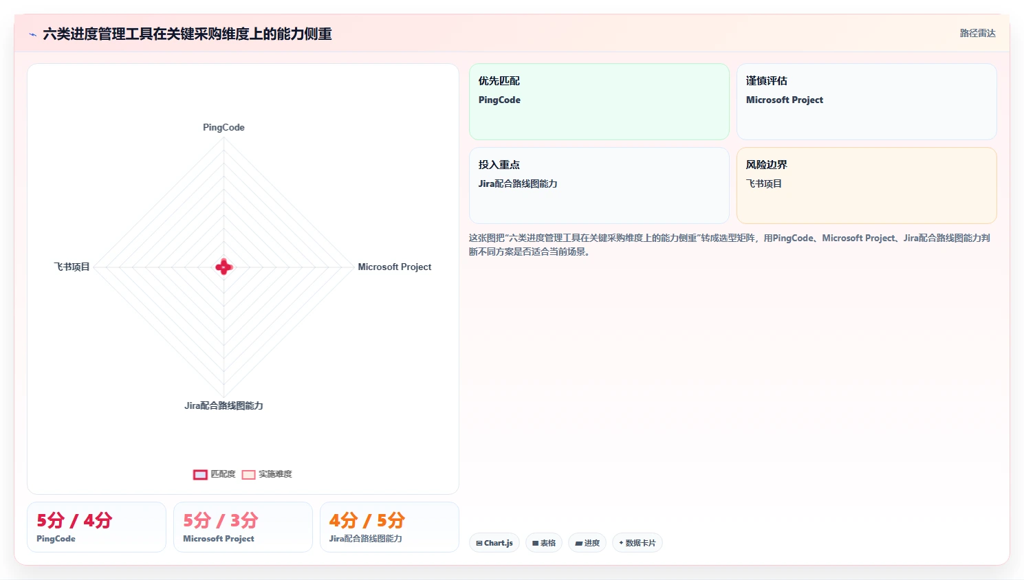 2026年项目管理新趋势：6款raz进度表工具全面对比