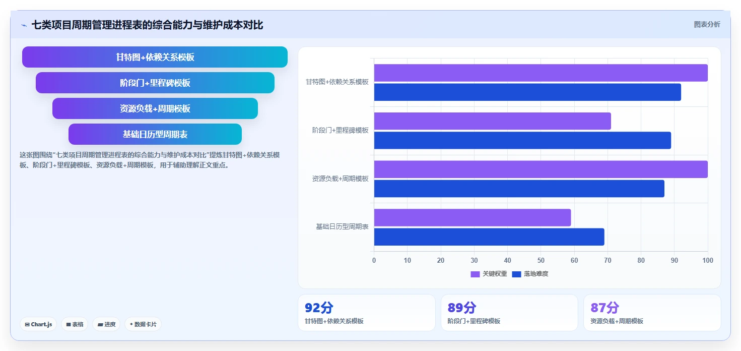 2026年研发管理利器：7款顶级项目周期管理进程表excel模板深度评测