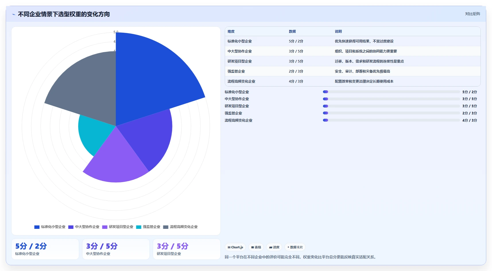 如何选择最佳管理系统开发平台?5大关键因素助你事半功倍