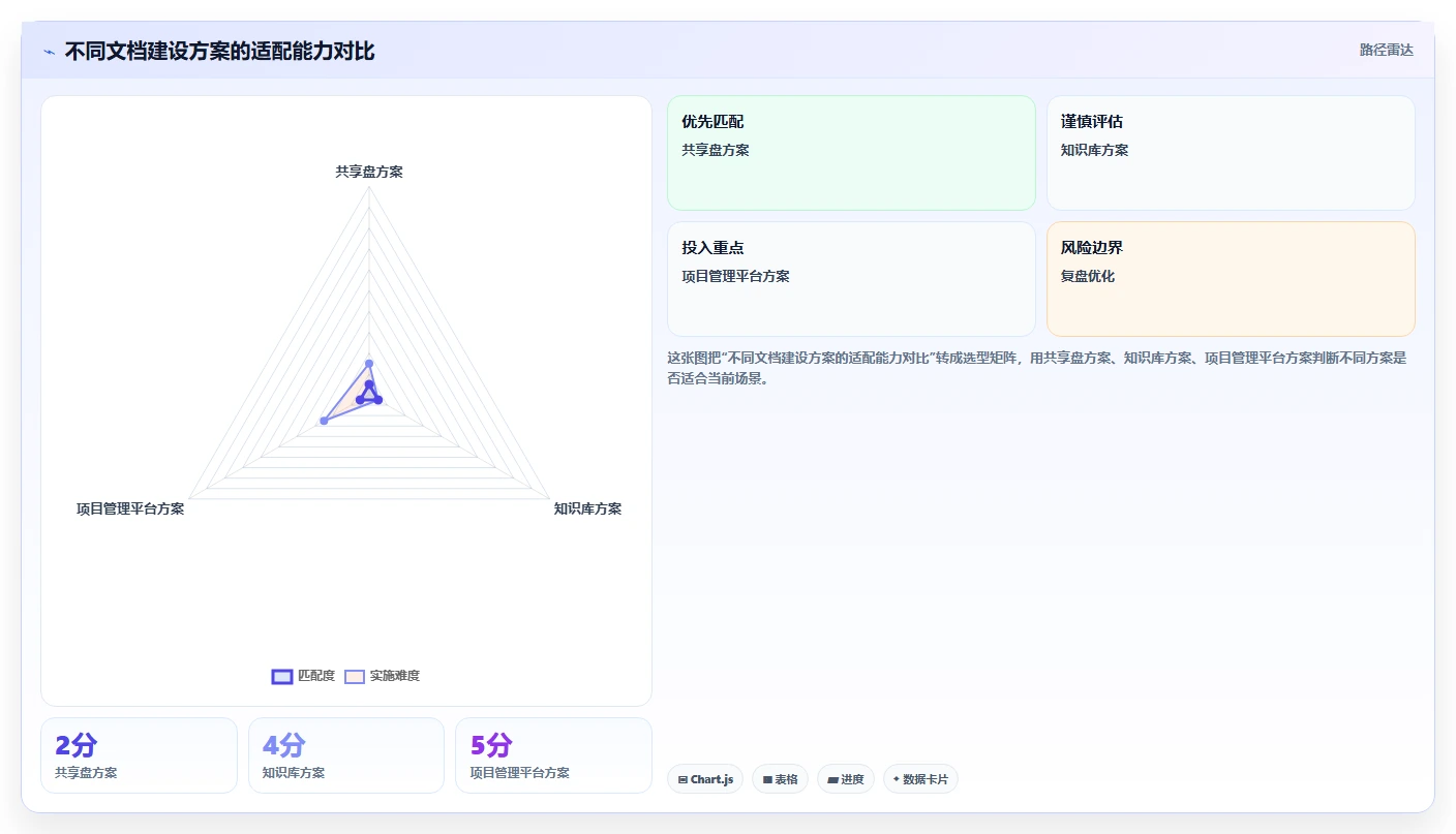 5大秘诀：如何让系统文档成为你的得力助手？