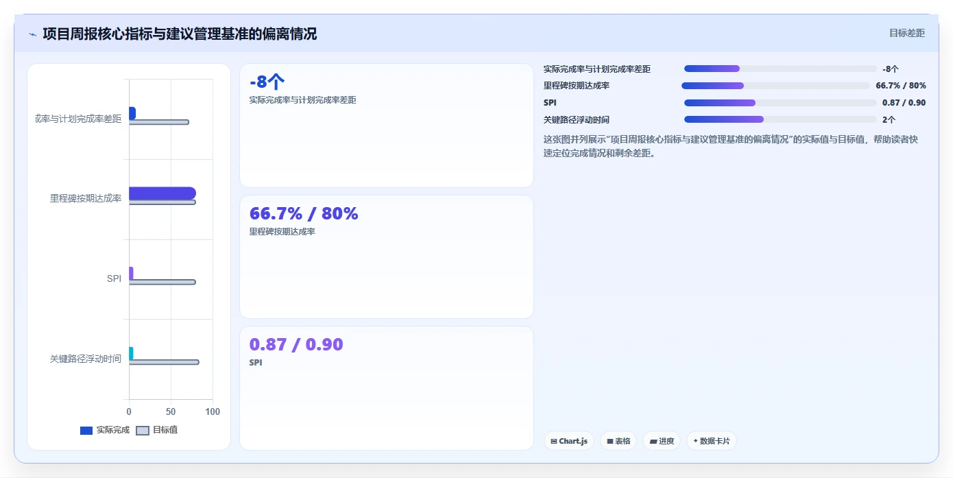 项目状态分析的5个关键指标:如何精准把控项目进度?