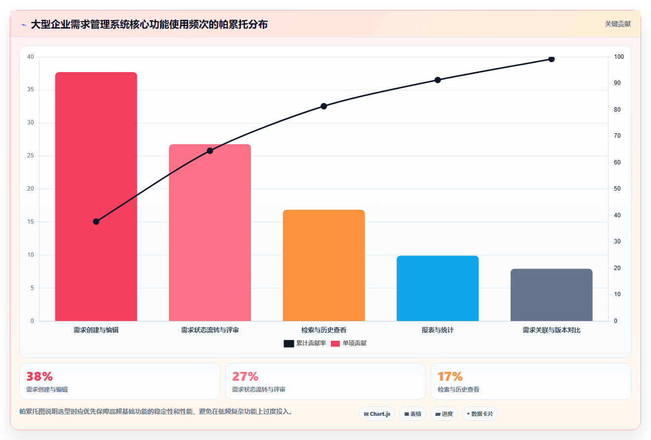 2026年适合大型企业的需求管理系统哪个好用?深度测评与选型指南