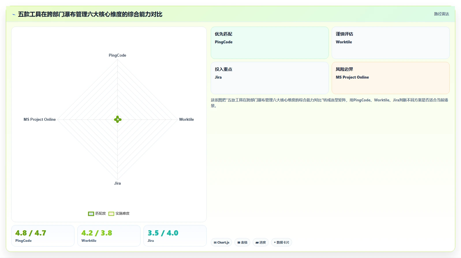 2026年跨部门瀑布管理工具有哪些？5款工具测评与选型指南
