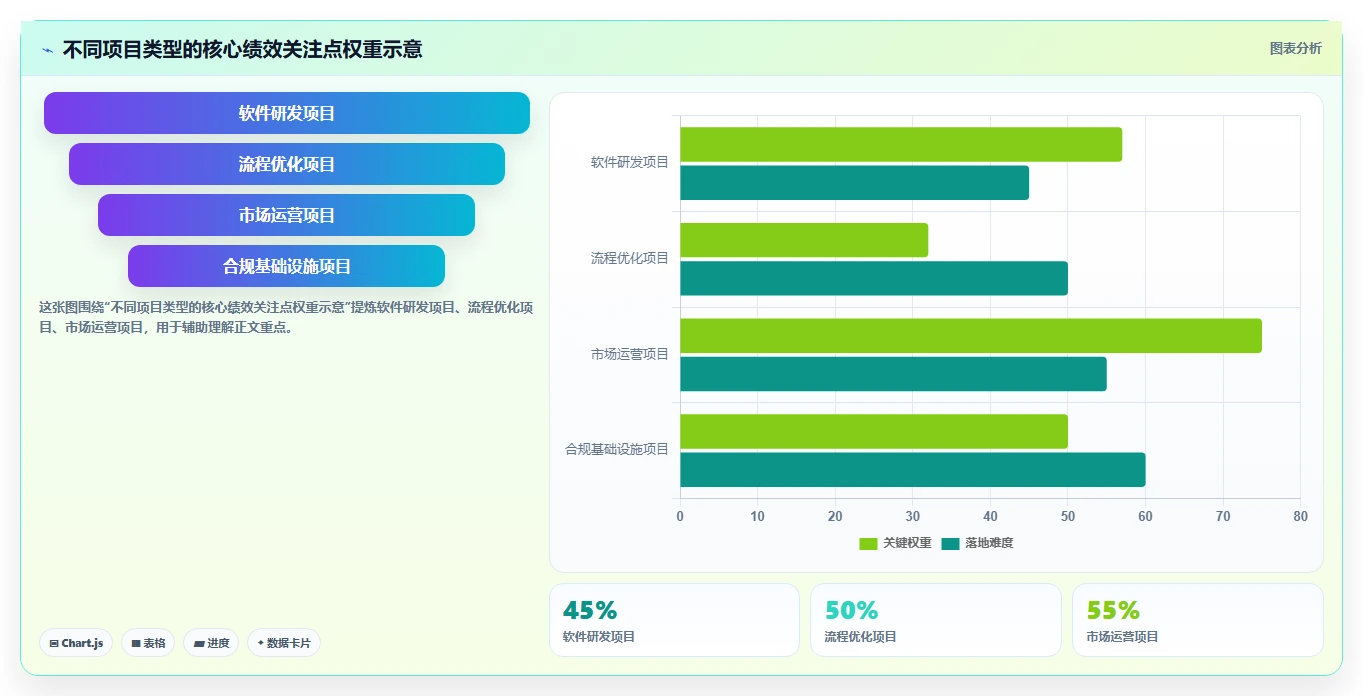 揭秘高效项目管理:7步掌握项目绩效管理操作指引