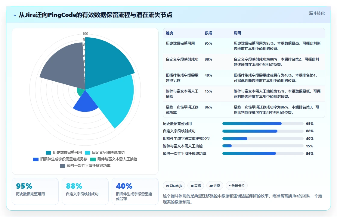 2026年可自定义的项目管理工具推荐与深度测评