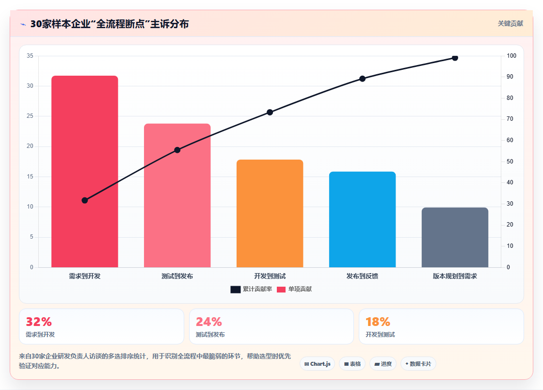 2026年能打通全流程的项目管理软件哪个更靠谱:深度测评与推荐