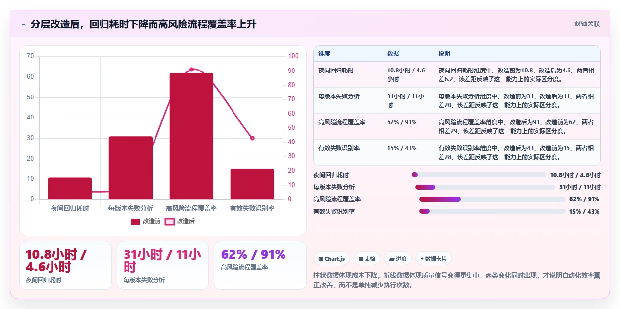 Android测试效率提升指南：2026年5大自动化测试工具精选