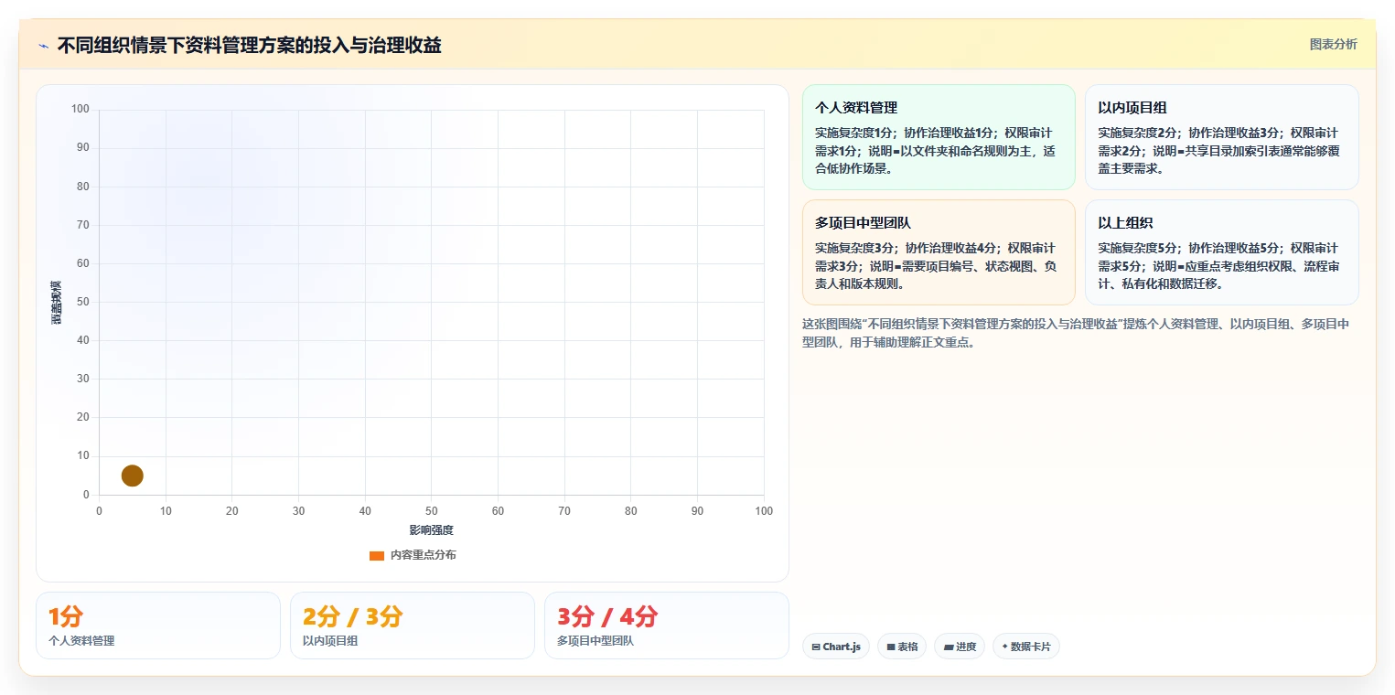 掌握资料收集归档管理的5大秘诀：让你的信息井井有条！