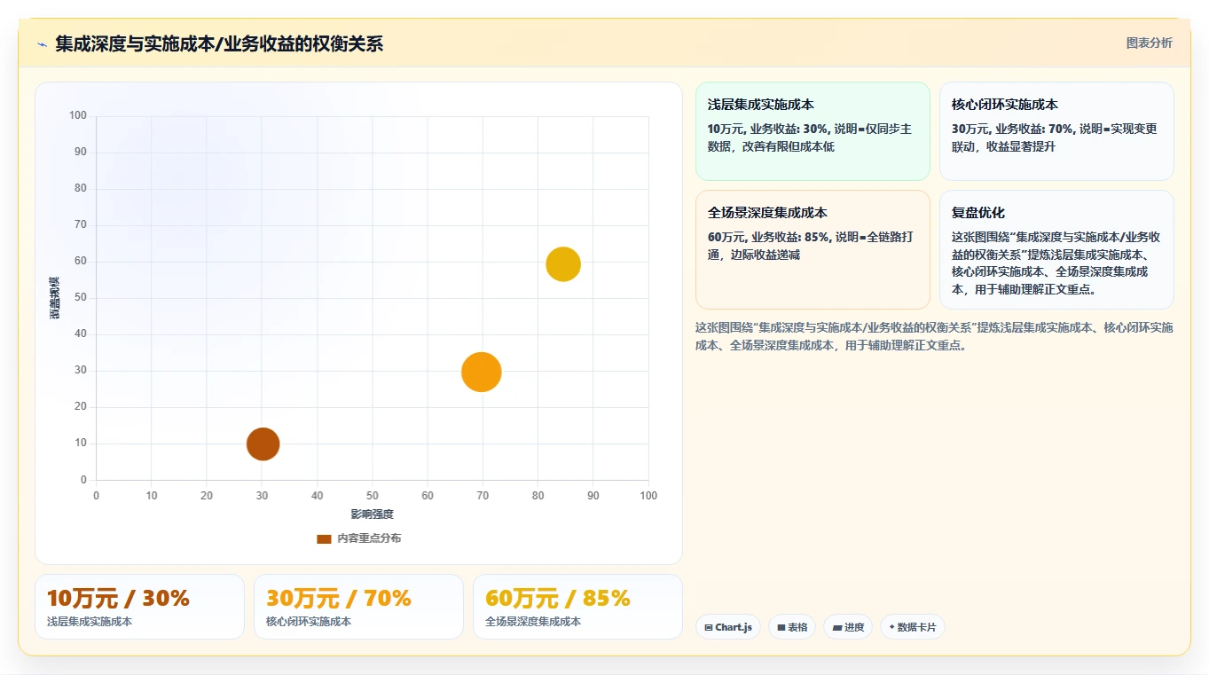 2026年能对接PLM的项目管理工具推荐:打通研发与制造的选型指南