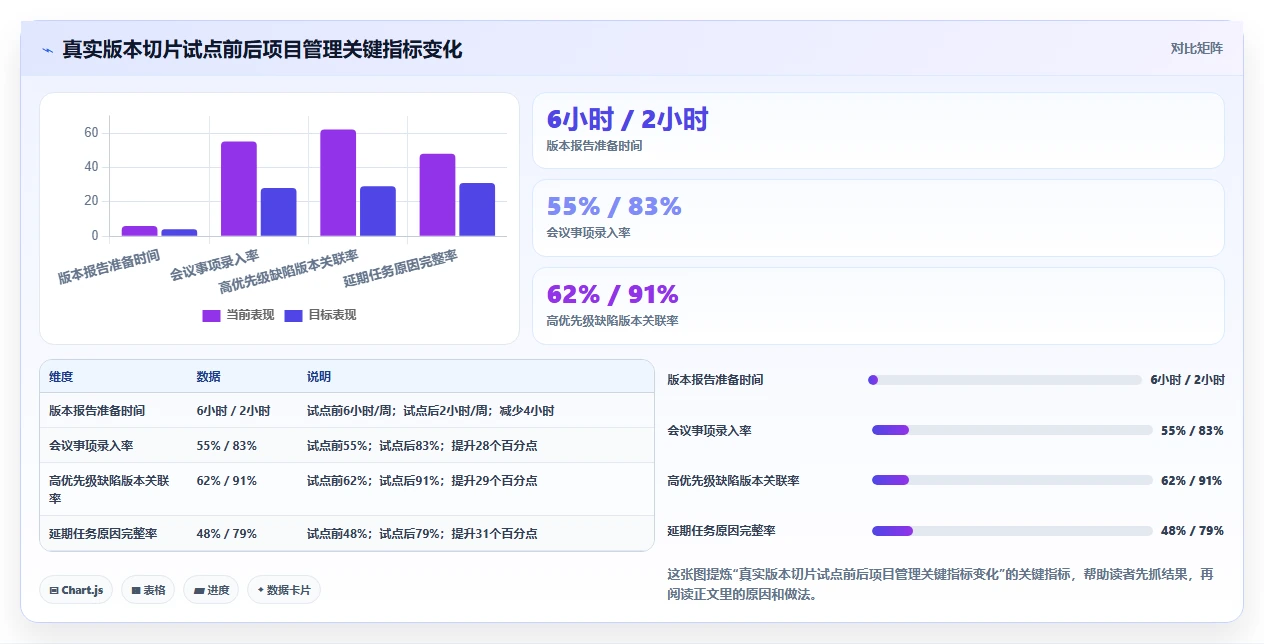 项目经理福音:2026年度5大热门测评管理软件对比
