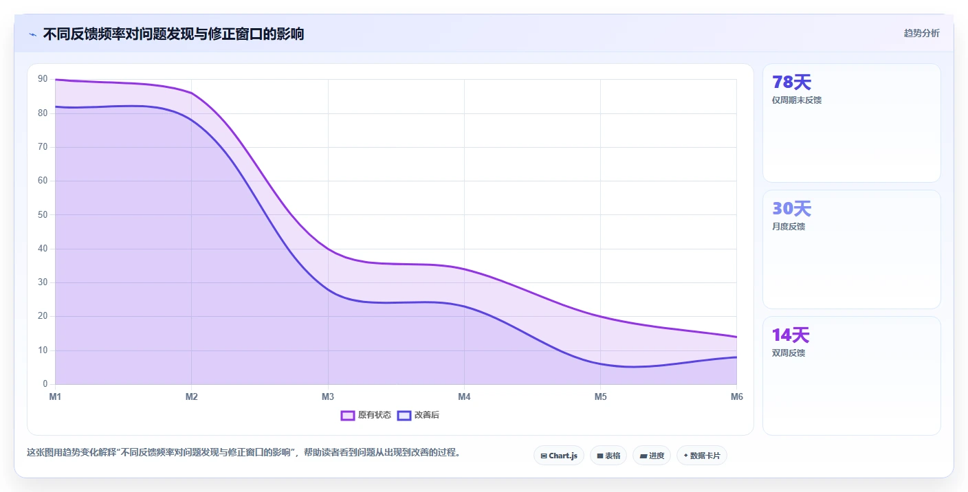 揭秘高效企业的秘诀:5步完美绩效方案流程,让团队效率飙升!