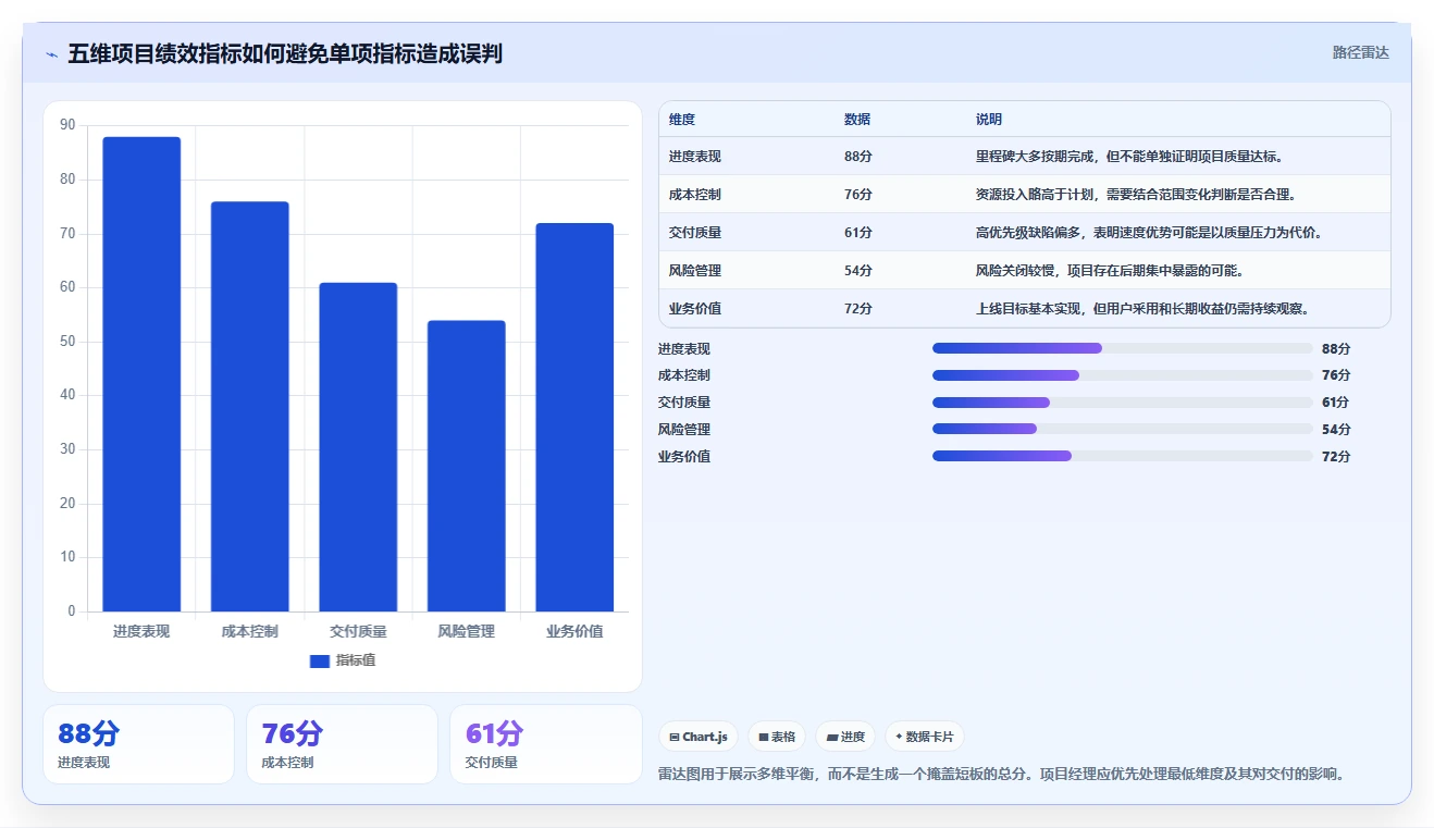 揭秘项目绩效管理内容和方法:5大关键步骤助你提升团队效能