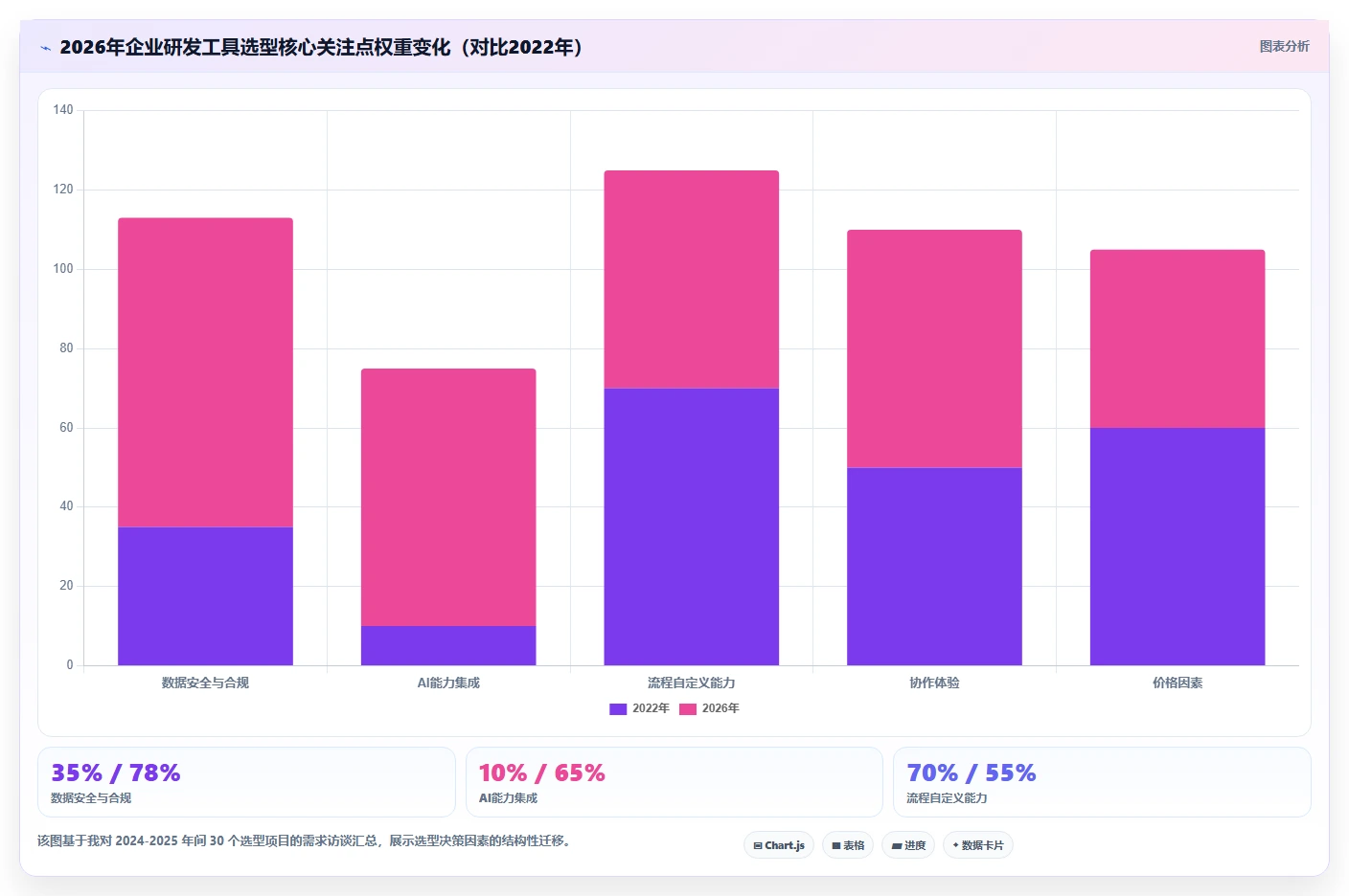 2026 年研发项目管理软件选型指南:7 款主流工具深度对比